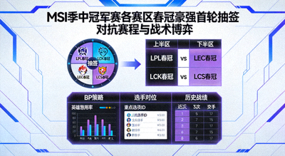 MSI季中冠军赛各赛区春冠豪强首轮抽签对抗赛程与战术博弈